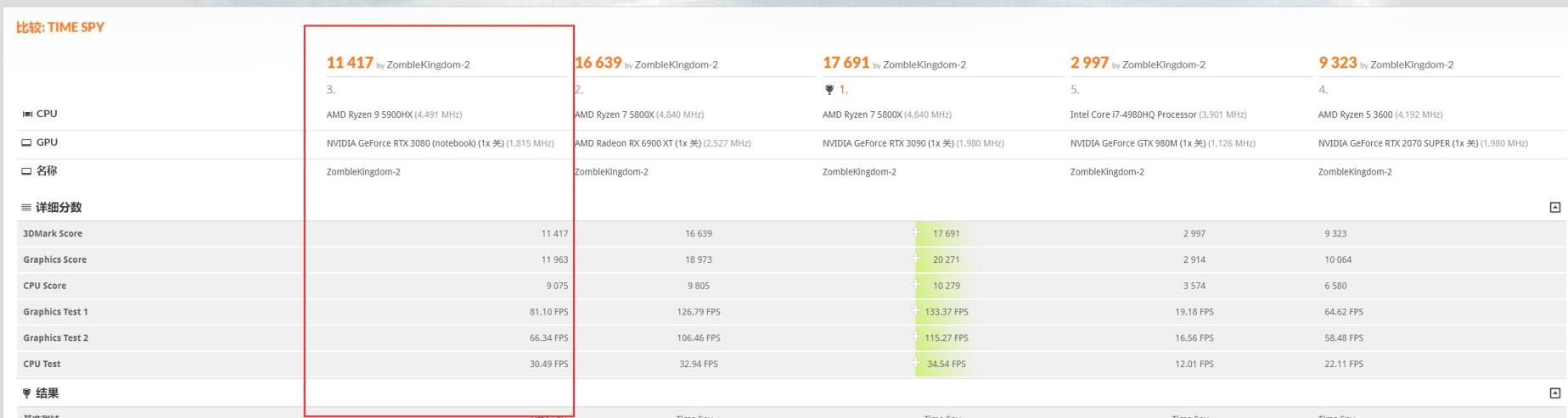 联想拯救者9000K简评：可能是最接近我心中完美标准的笔记本