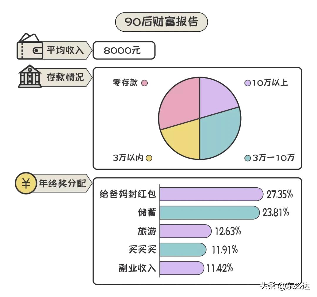 东必达|你的朋友圈可以赚钱啦,难道你不知道嘛?