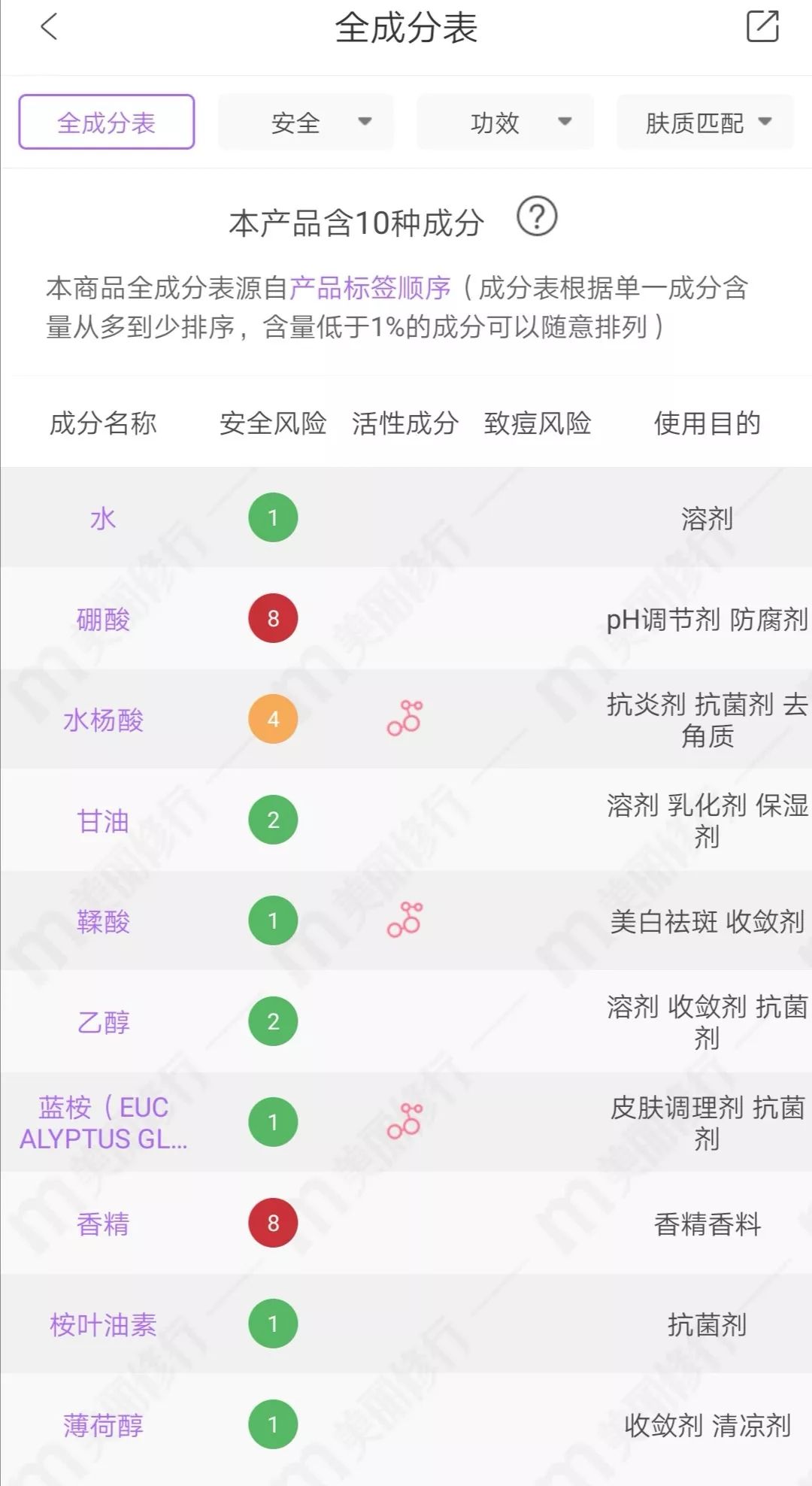 长闭口粉刺？我劝你不要买法国珍贵水了