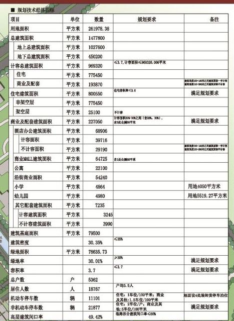 电白区飞鹏海岸城综合体,电白飞鹏海岸城样板间