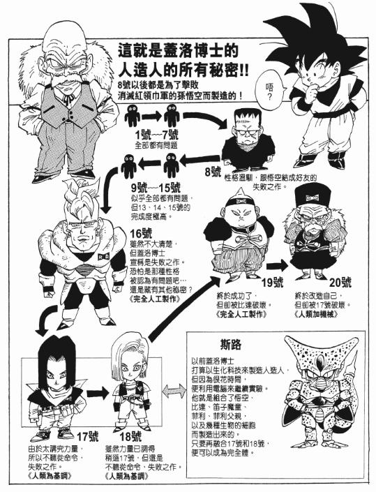 盘点龙珠人物各个时期的战斗力,一口气带你看完龙珠所有篇章