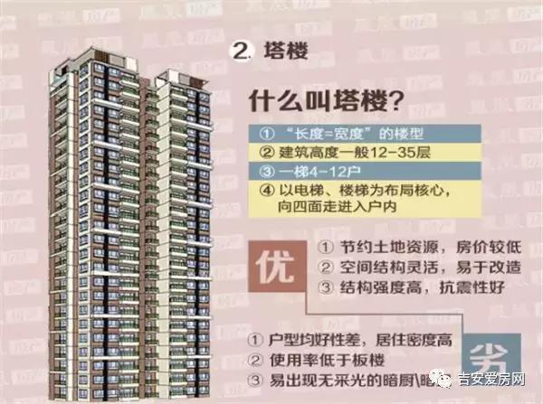 买房是板楼好还是塔楼好,买房是高层好还是楼梯房好