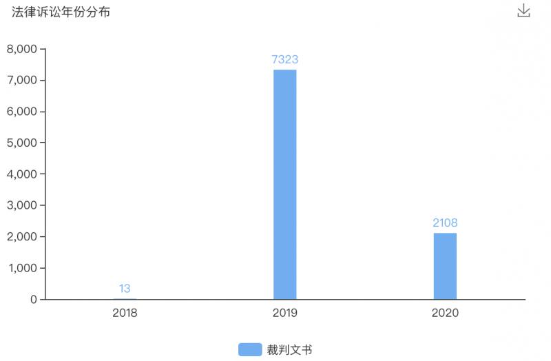邮你贷有什么危害,中邮消费金融邮你贷逾期会起诉吗