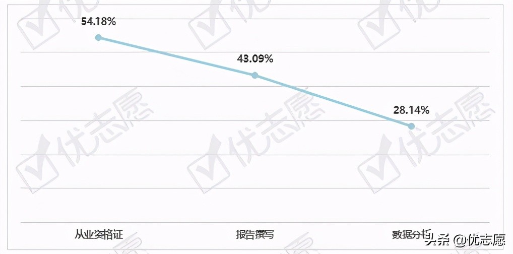 首席证券分析师工资一般多少,国泰君安证券公司分析师工资待遇
