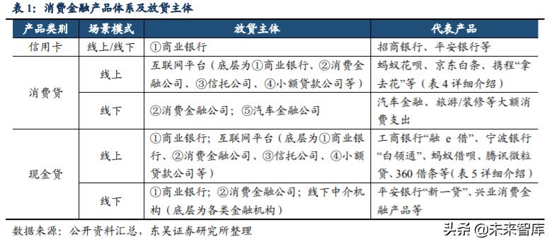 网络借贷行业报告,数字金融发展研究报告