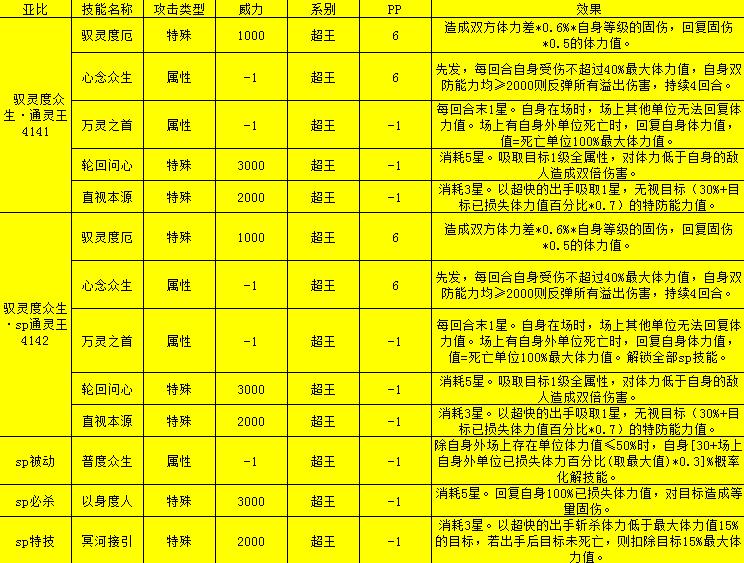 奥拉星晴明伤害解析,奥拉星晴明培养