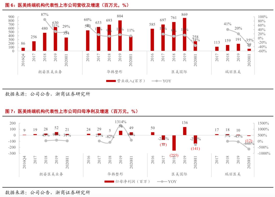抖音上长得像杨幂的网红,为什么很多网红都感觉长得很像