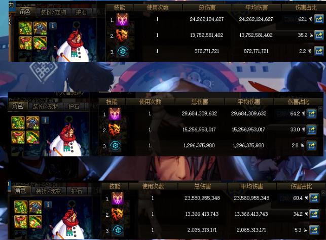 DNF：玩家实测红眼最强*器武**，神巨一骑绝尘，技能等级成最强属性