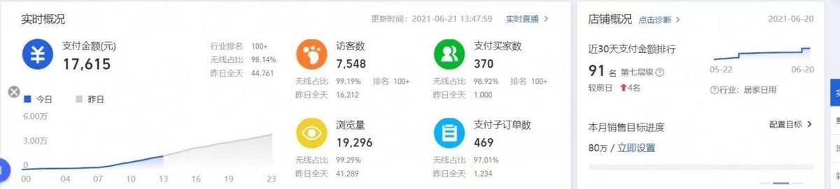 新手学做淘宝店铺怎么做好,淘宝最近做店的一些思考以及布局