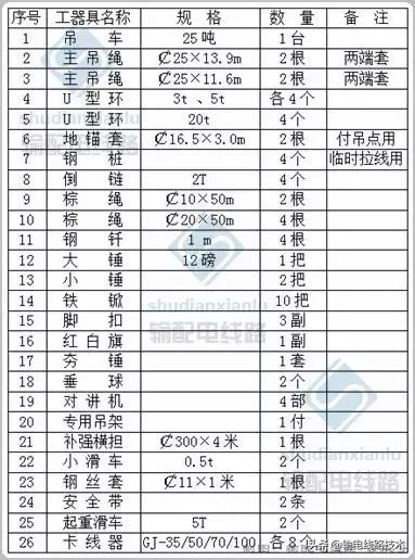 电杆的组立的标准及要求,电杆组立的土方如何计算