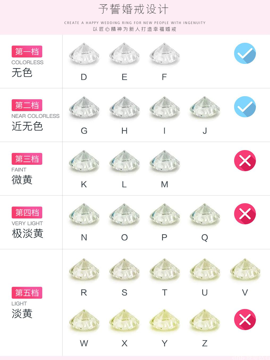 最好的钻戒是什么颜色,钻戒性价比推荐参数