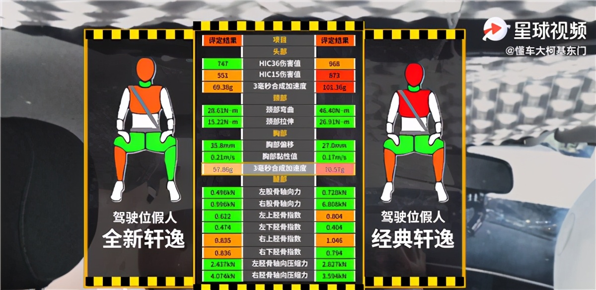 轩逸老款和新款碰撞,轩逸电驱版碰撞测试