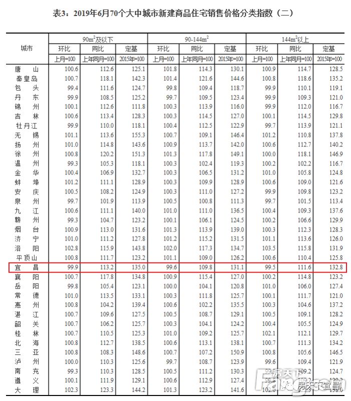 2020年宜昌二手房成交价,宜昌二手房价格暴跌