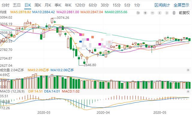 美股股灾a股会怎么走,历史有美股大跌a股走牛吗