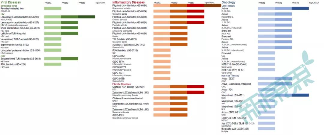 吉利德为治愈而生,吉利德治愈hiv的可能性