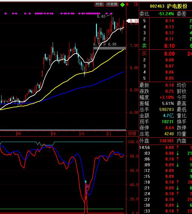 炒股秘籍股票分析方法,炒股rsi指标怎么操作