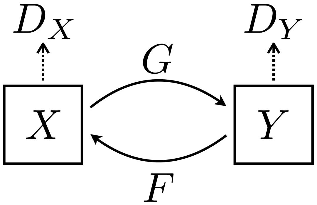 基于人工智能的影像识别系统,人工智能对影像的影响