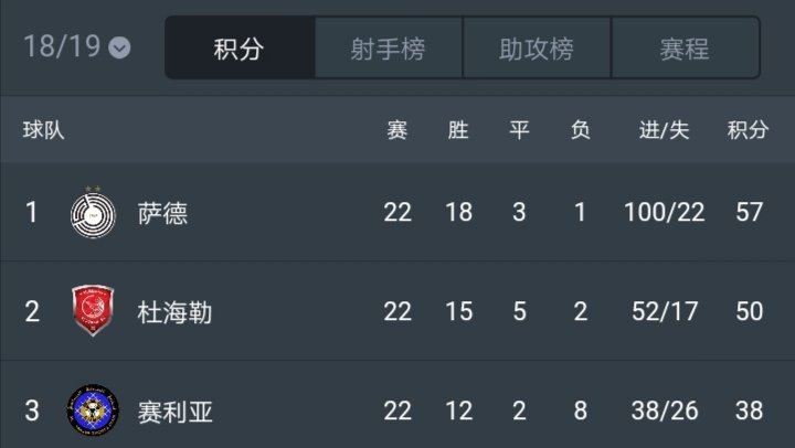 哈维与阿尔萨德续约几年,哈维巴萨对阿尔梅里亚
