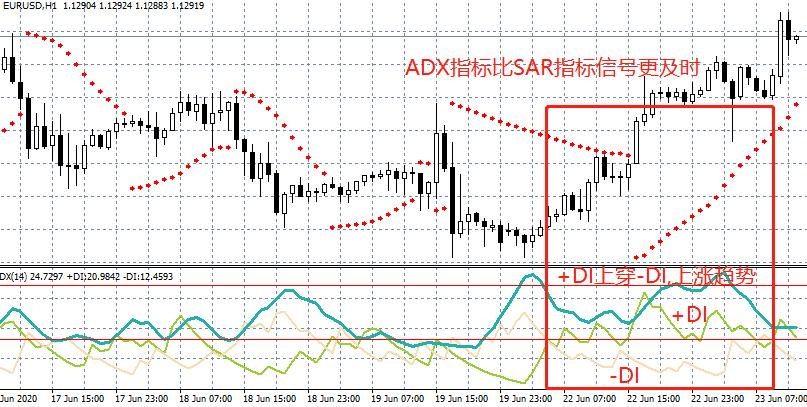 抛物线指标sar参数修改,指标详解之sar抛物转向指标