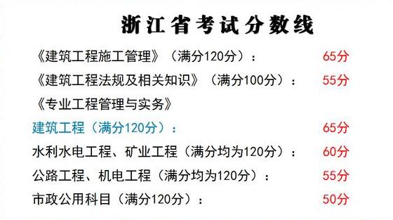 浙江省二建报考有多少人,浙江二建考试59.5算及格嘛