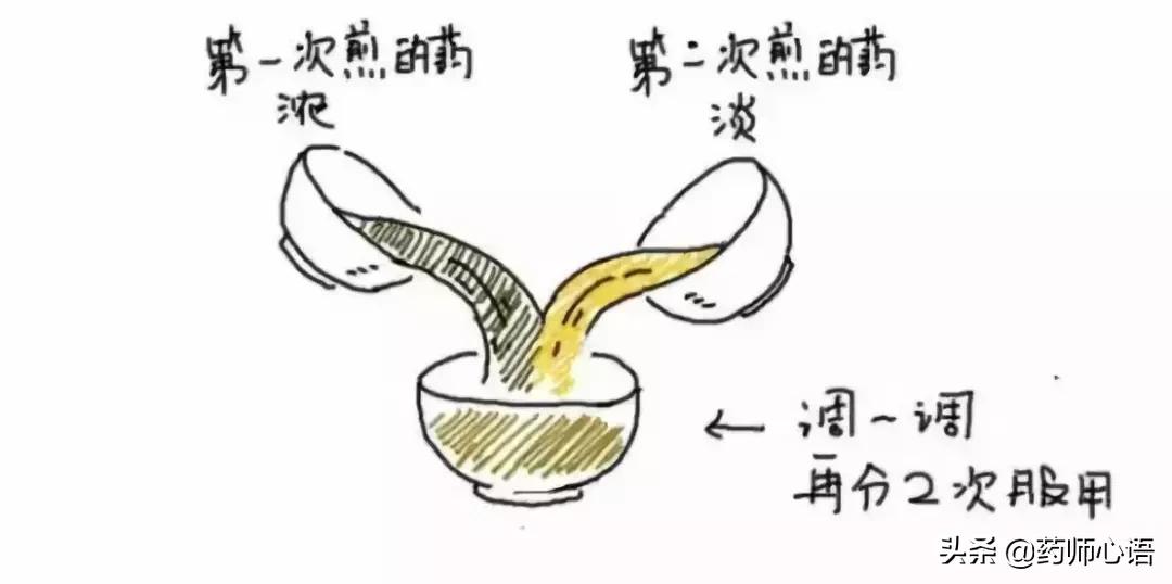 中药煎煮的服法图解,中药煎法和服法