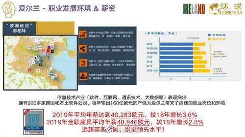 爱尔兰经商,爱尔兰定居做什么生意