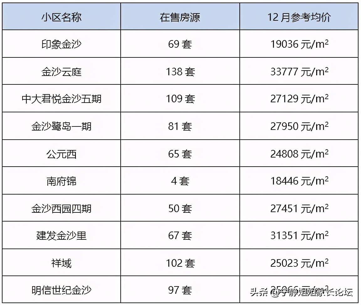 教育部点赞成都五所学校,成都教育质量最好的小学
