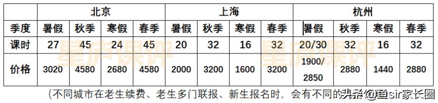亲身实测俞敏洪的新东方泡泡英语，我打心里想给你3点劝告