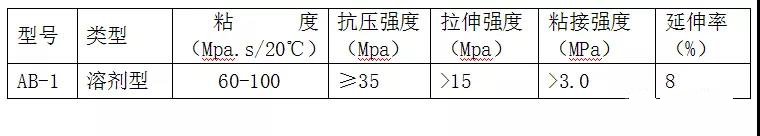 地下室混凝土顶板裂缝分析及处理,地下室梁和顶板出现裂缝