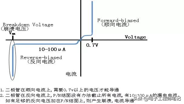 tvs二极管能替代稳压管吗,稳压管和稳压二极管