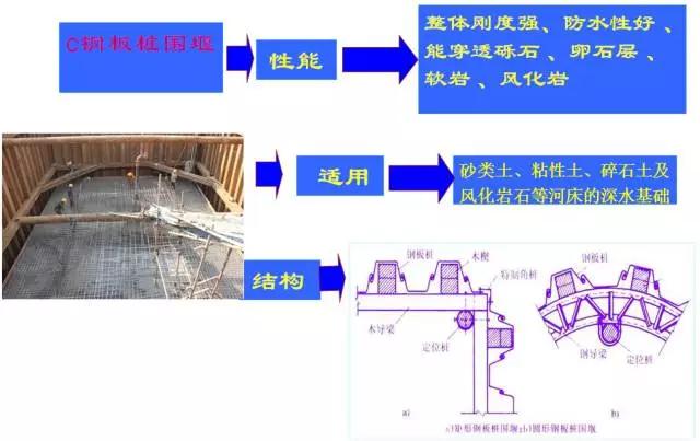 桥梁扩大基础详细的施工过程,明挖扩大基础施工视频