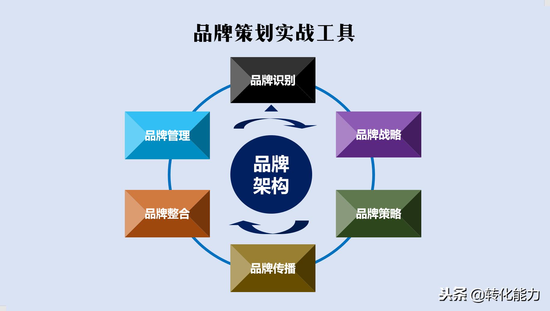 如何打造品牌形象策划,品牌策划怎么打造好团队