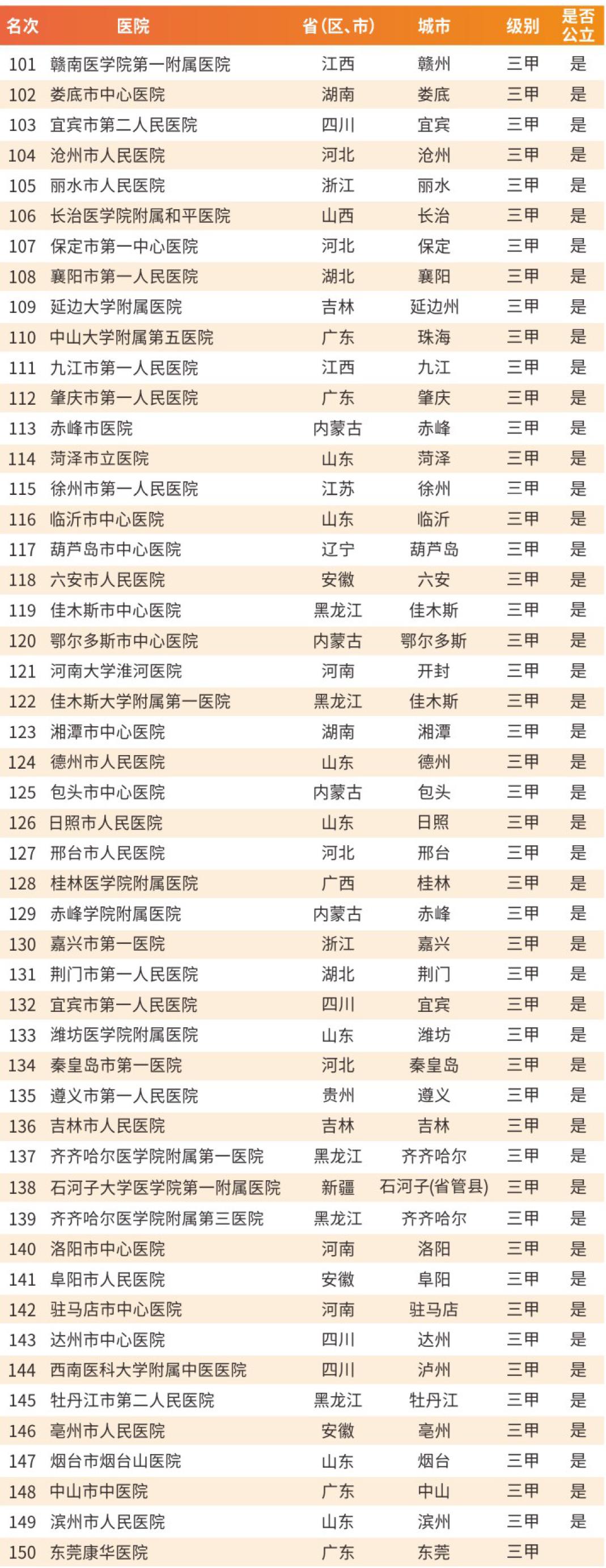 淮安前三的医院,淮安市比较好的10所医院