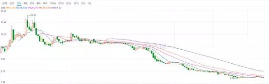 蘑菇街为什么不火,蘑菇街为什么那么厉害