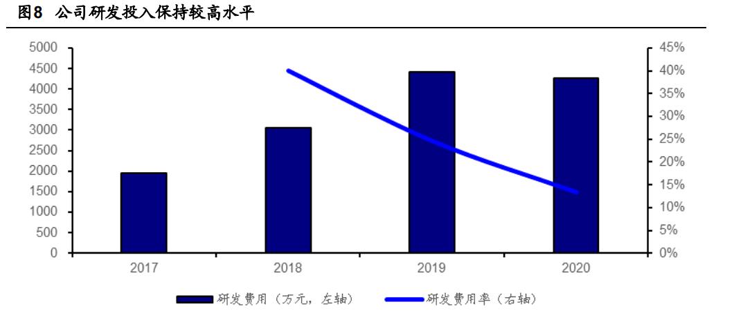 欧林生物新项目,欧林生物新冠疫苗研发进展