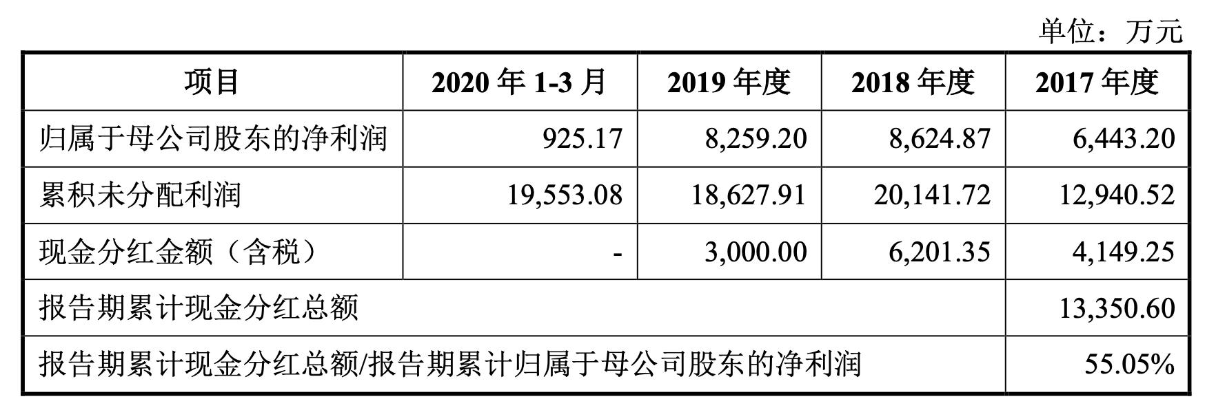 “洁尔阴”独揽7成毛利,利润率连年萎缩的恩威制药要上创业板