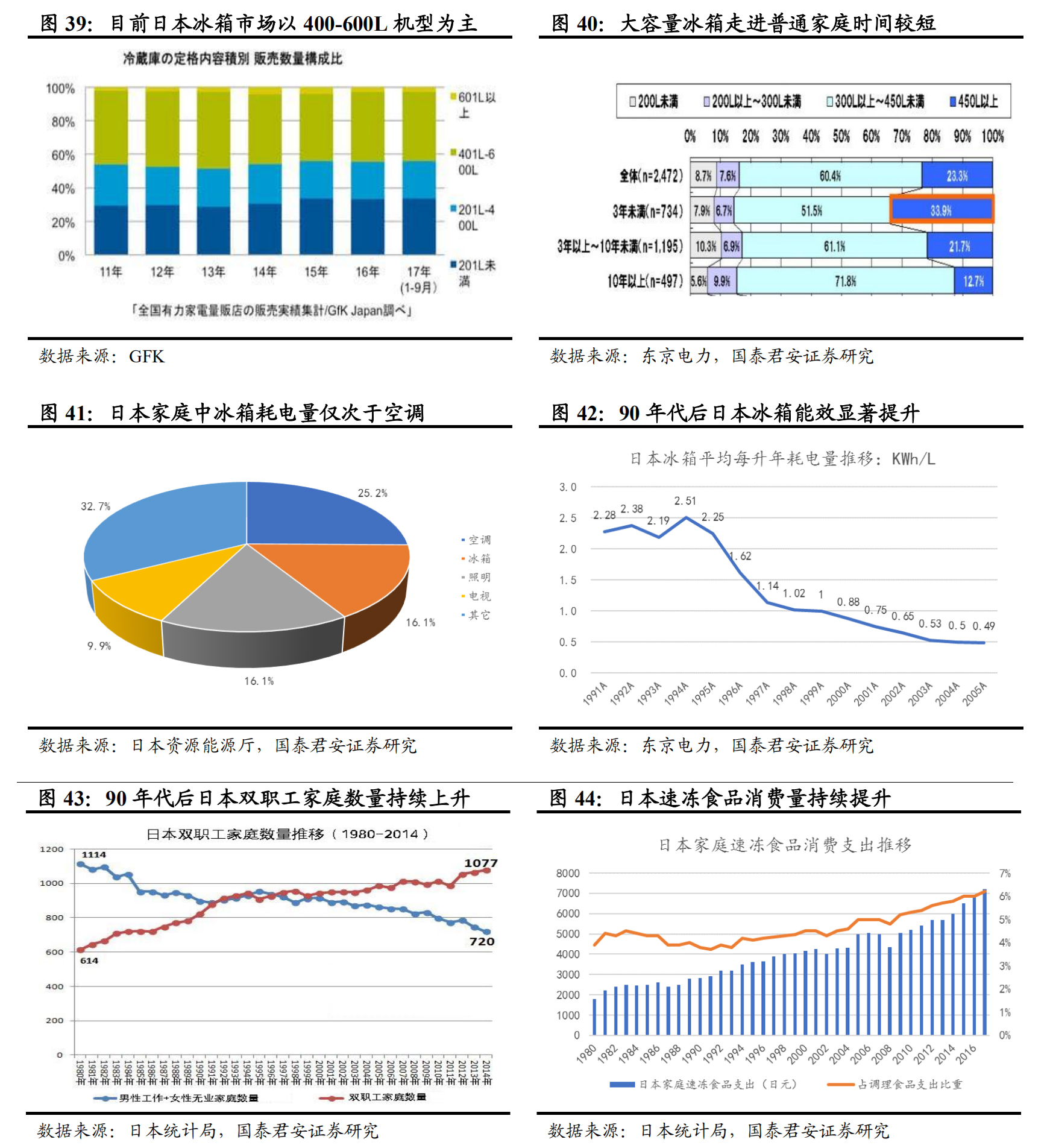 日本经济衰退期家电消费情况,日本家电衰落的原因