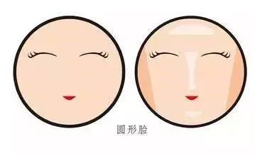 常见的五种脸型,五种常见的脸型