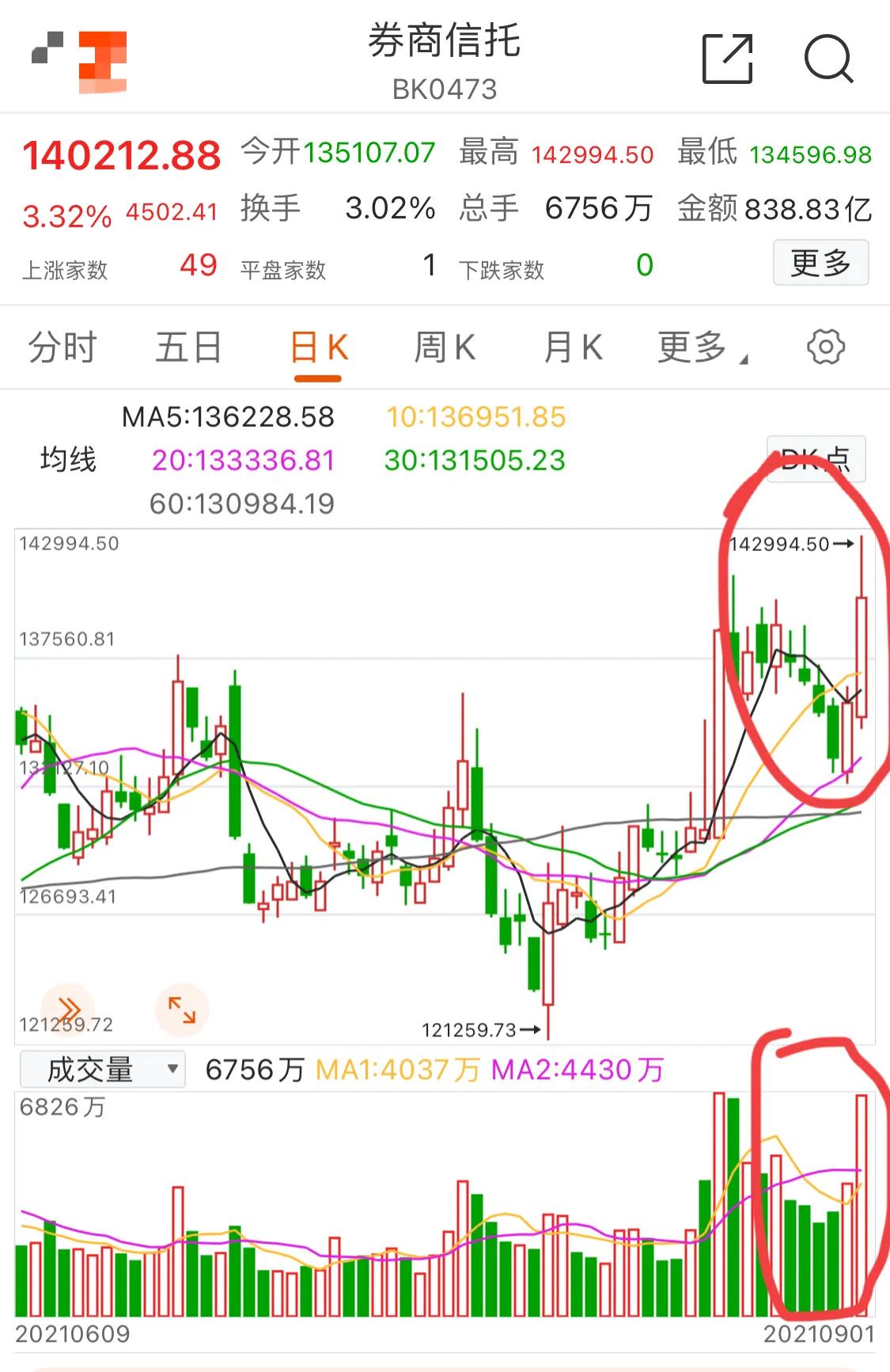 9.2号新能源军工白酒医疗顺周期半导体5G（健康平安）