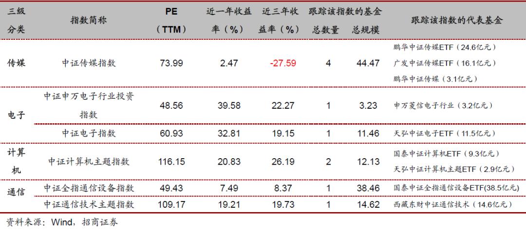 汇添富中证电池主题指数基金,投资指数型基金的技巧有哪些