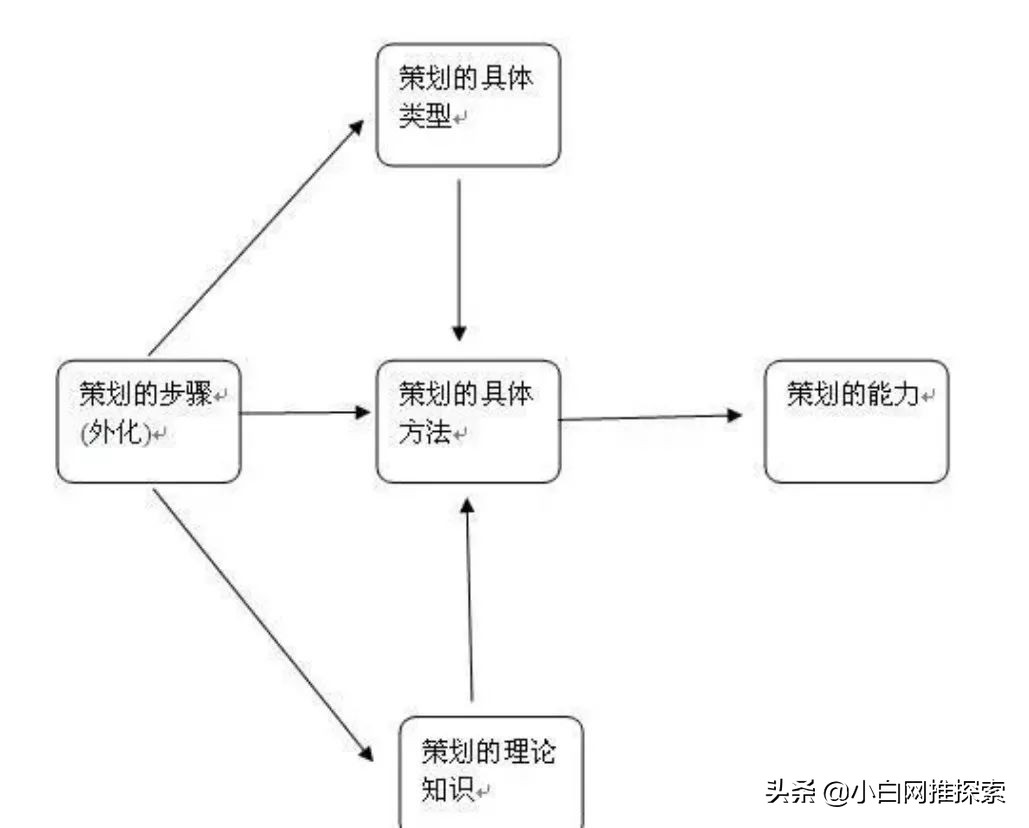 线上推广活动策划,线上线下推广活动招商方案范本