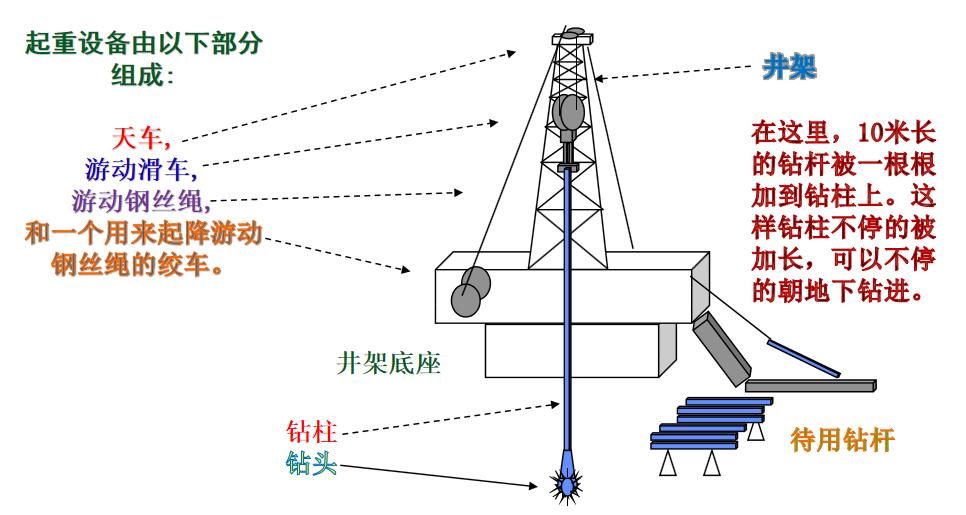 石油基础知识探索能源之王的奥秘,石油在开采和使用过程的优劣