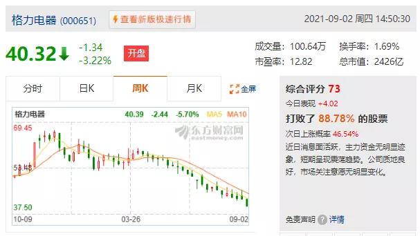 300万粉股社区，被永久禁言！鸡狗割散户韭菜的“白马”谢幕了