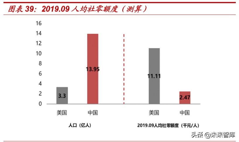 对于折扣零售行业的看法,折扣零售电商盈利
