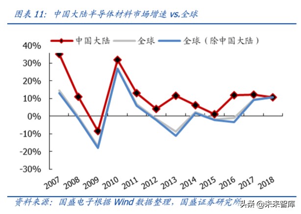 半导体设备行业深度报告,半导体材料行业深度分析