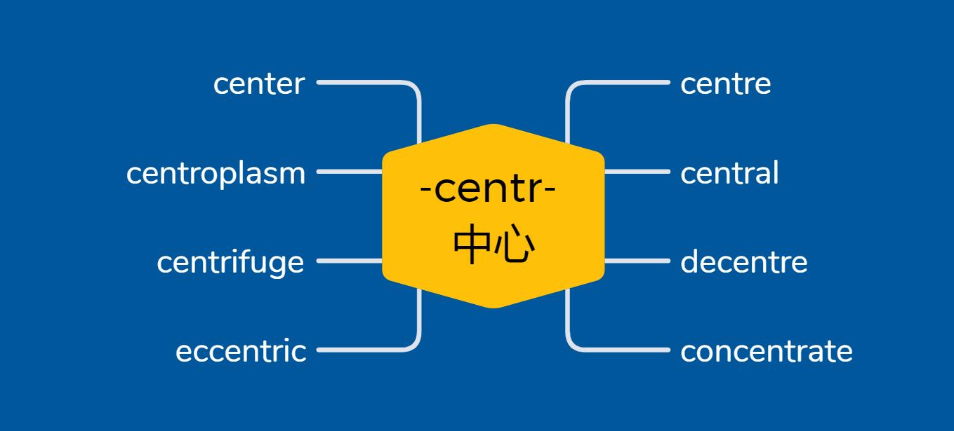sign单词快速记忆,词根串记单词汇总一览表