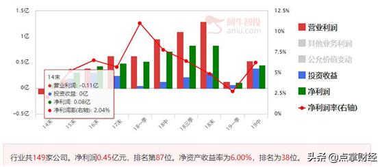 启动型涨停板抓住牛股的最佳时机,如何利用资金流动抓涨停