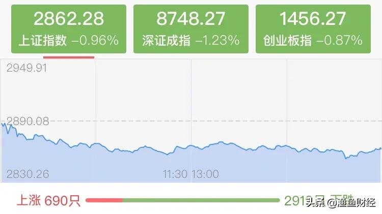 今日道琼斯股票指数最新行情分析,道琼斯哪些板块在涨