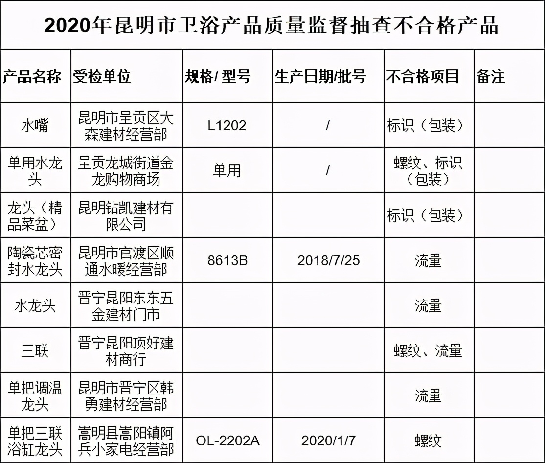 陶瓷行业的质量体系,陶瓷质检报告有效期