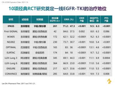 egfr第四代靶向药上市,胃癌egfr靶向药生存期
